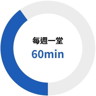 每週一堂60分鐘