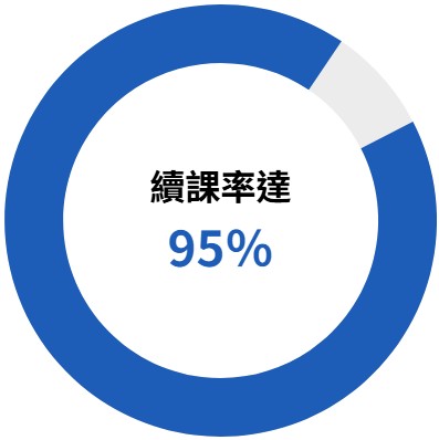 滿意度95%